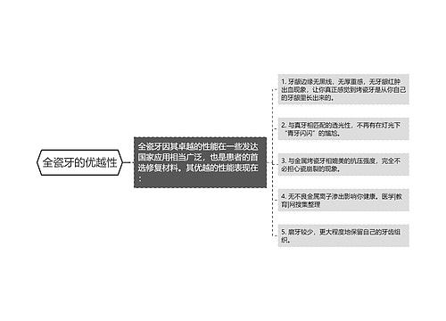 全瓷牙的优越性