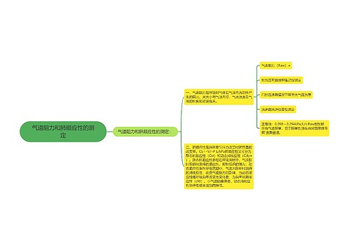 气道阻力和肺顺应性的测定