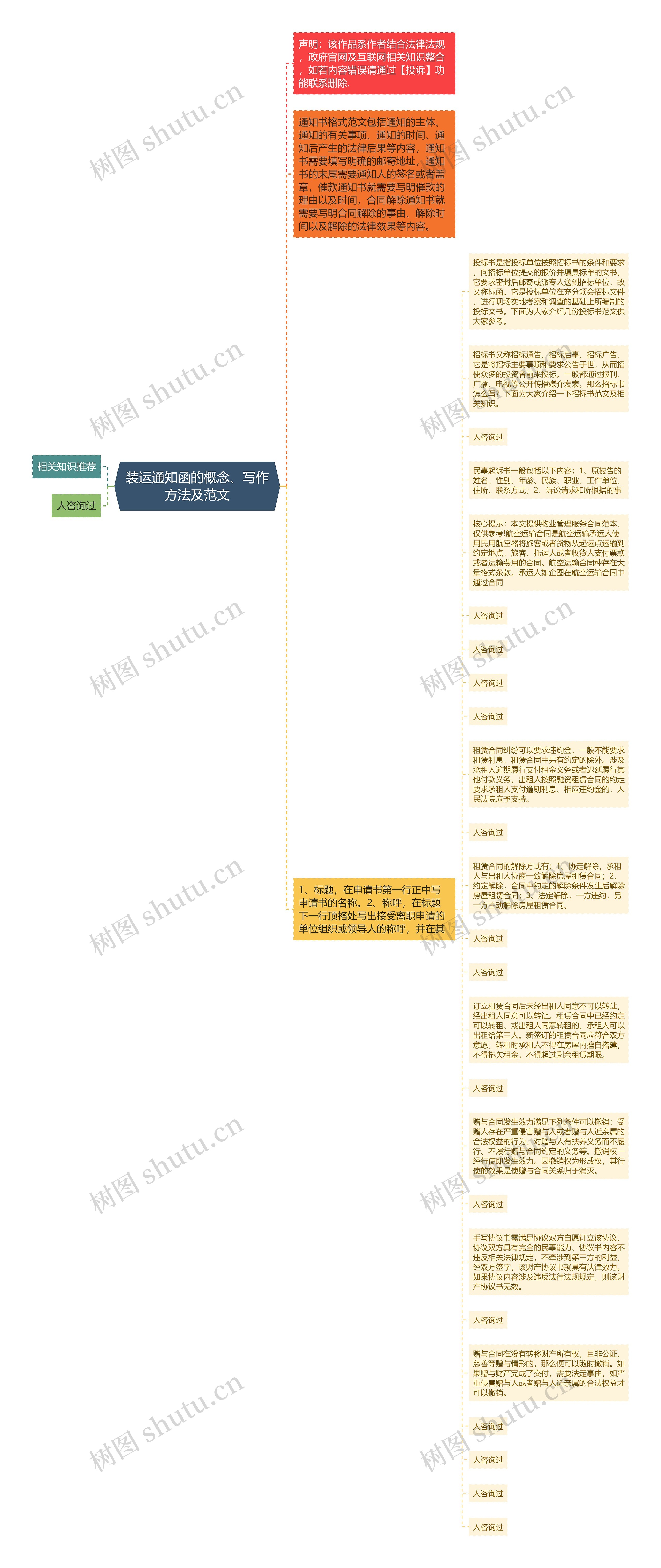 装运通知函的概念、写作方法及范文