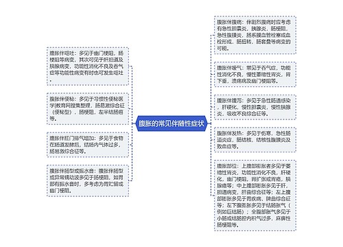 腹胀的常见伴随性症状