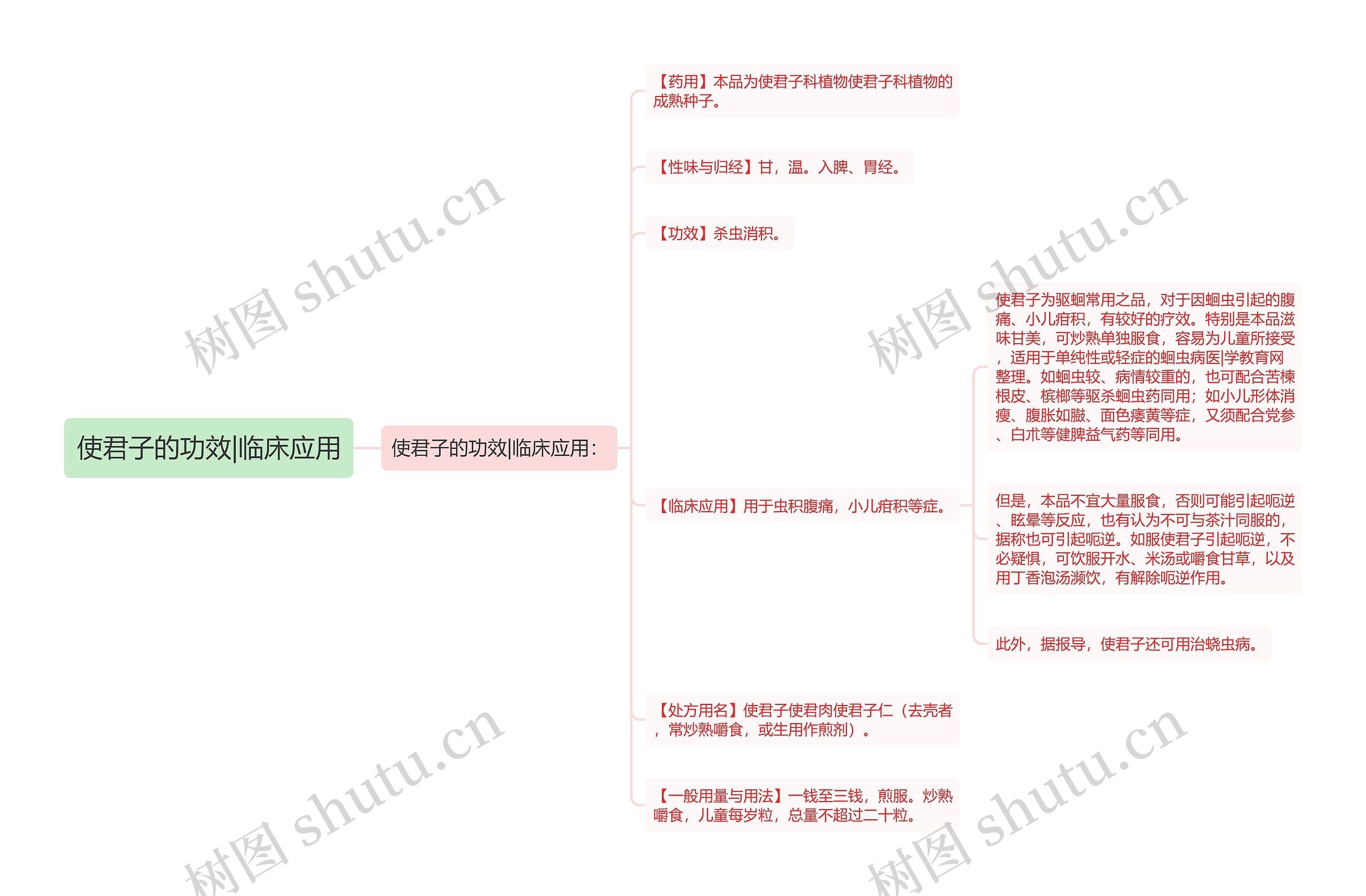 使君子的功效|临床应用思维导图