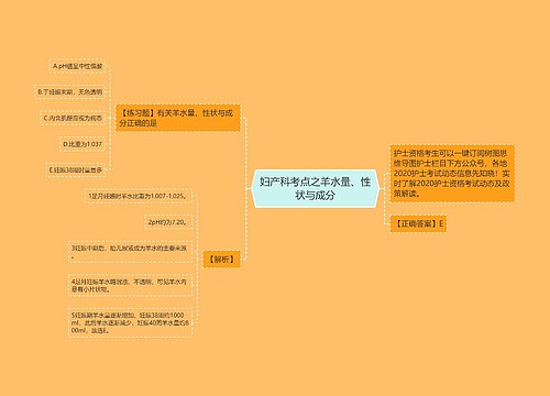 妇产科考点之羊水量、性状与成分