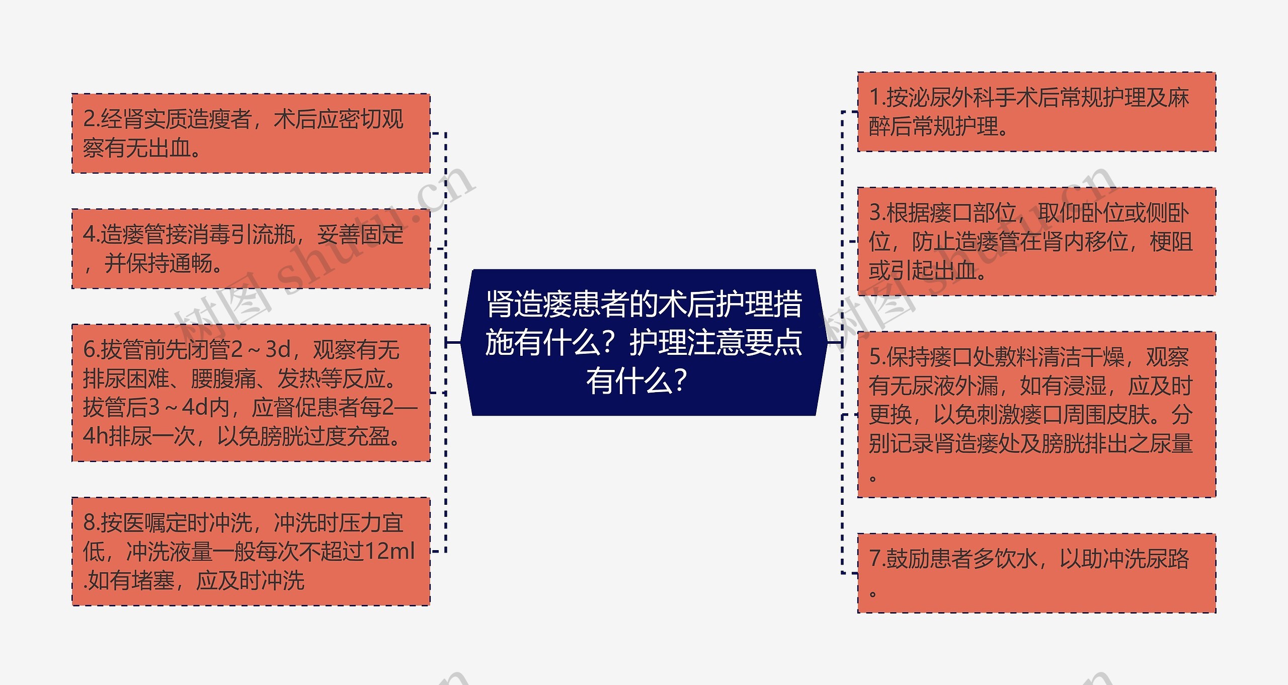 肾造瘘患者的术后护理措施有什么?护理注意要点有什么? 肾造瘘患者的术后护理措施有什么?护理注意要点有什么?