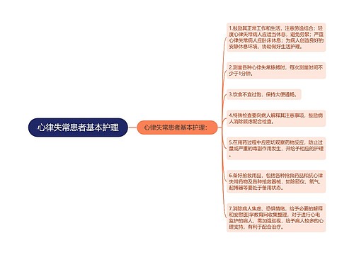 心律失常患者基本护理