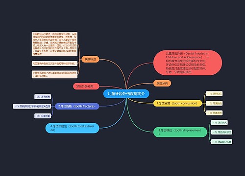 儿童牙齿外伤疾病简介