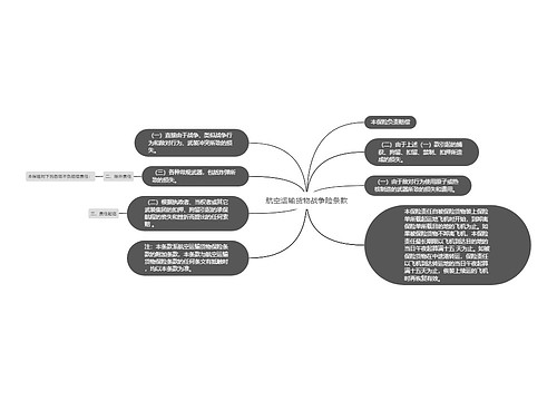 航空运输货物战争险条款