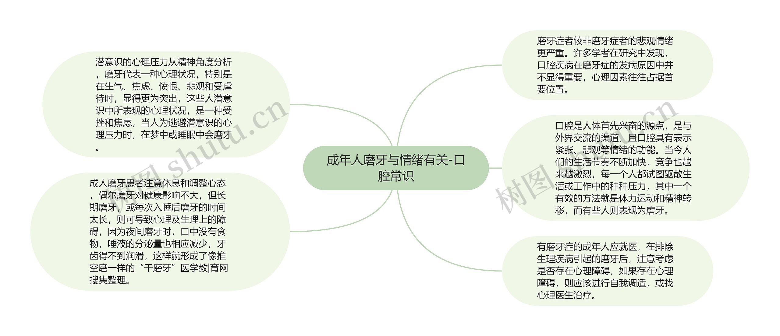 成年人磨牙与情绪有关-口腔常识