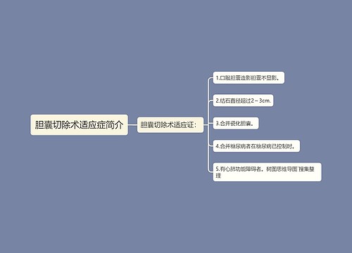 胆囊切除术适应症简介