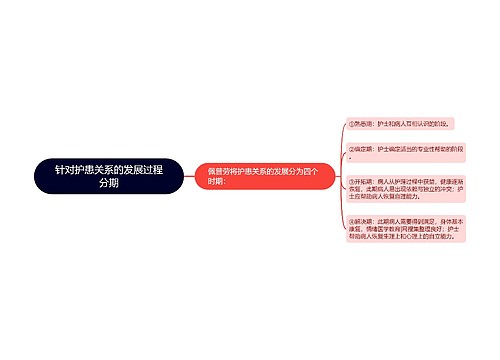 针对护患关系的发展过程分期