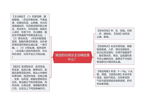 独活的功效及主治病症是什么？