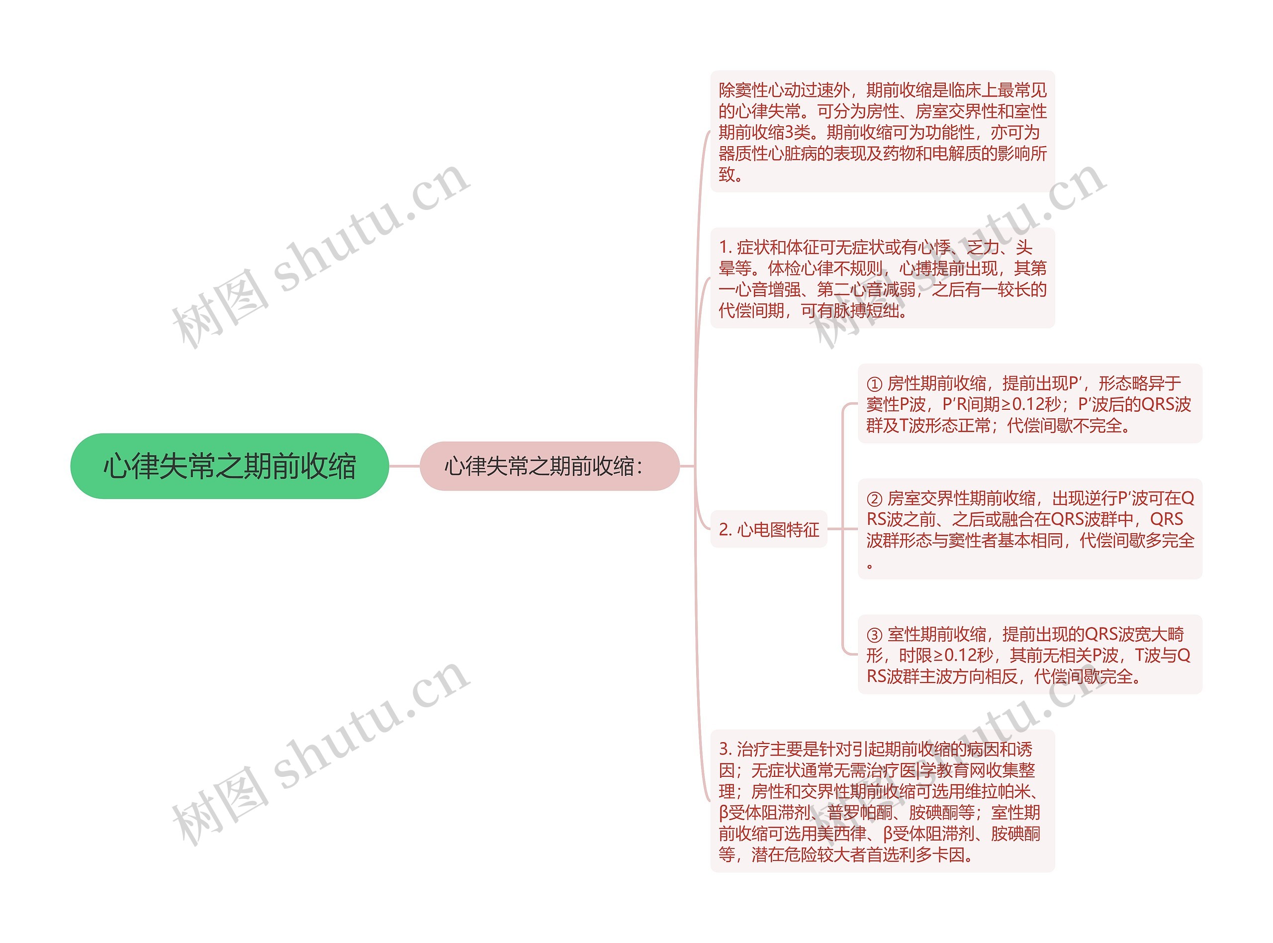 心律失常之期前收缩思维导图