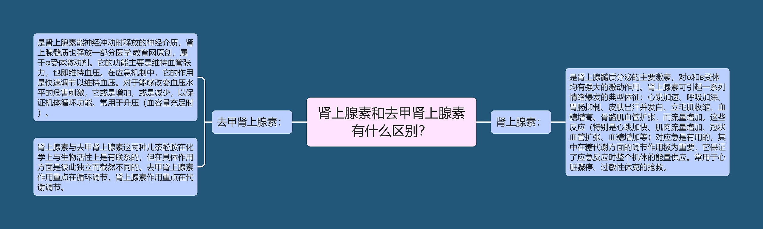 肾上腺素和去甲肾上腺素有什么区别? 肾上腺素和去甲肾上腺素有什么区别?