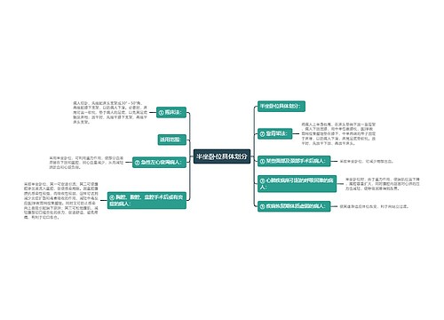 半坐卧位具体划分