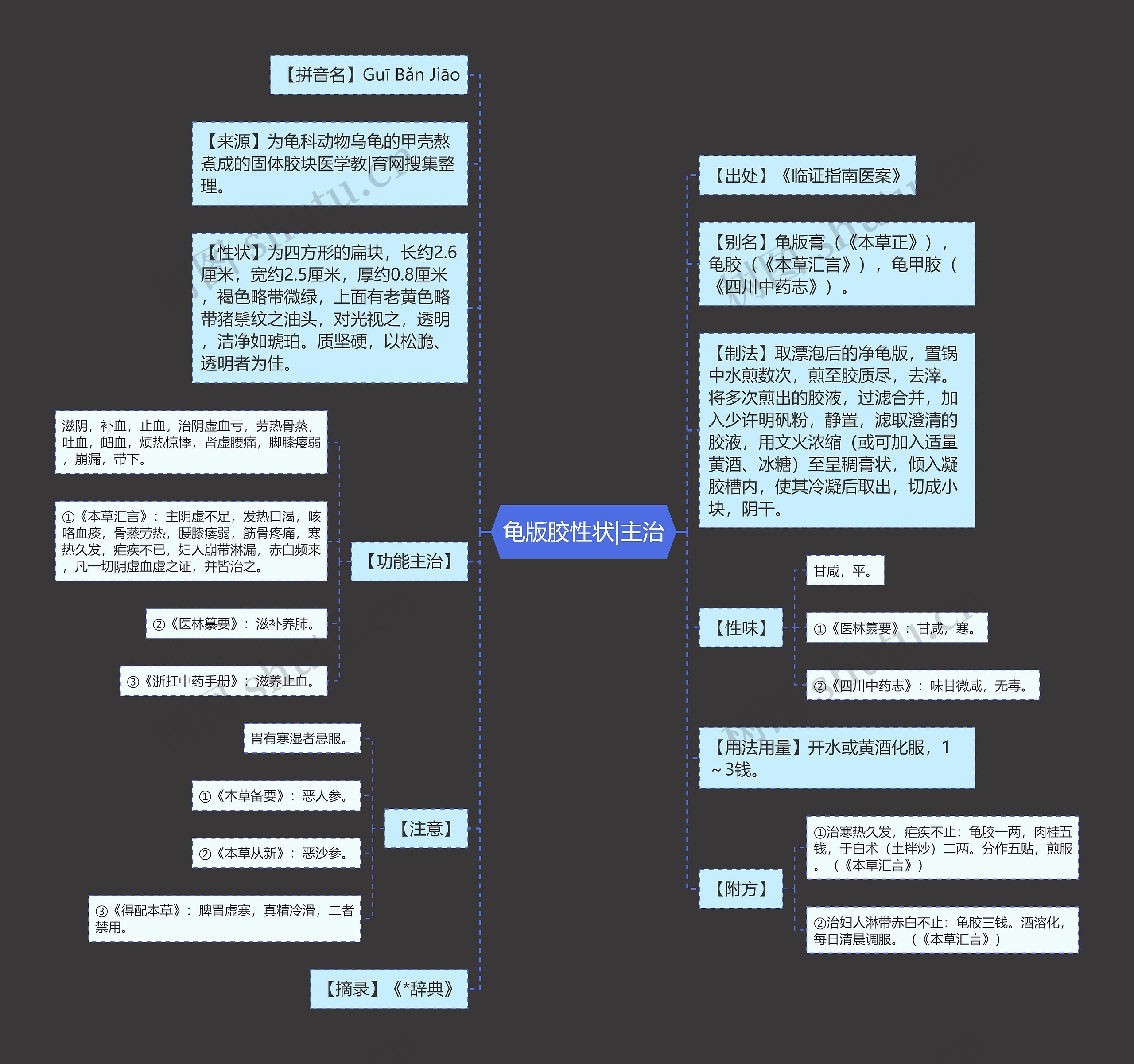 龟版胶性状|主治