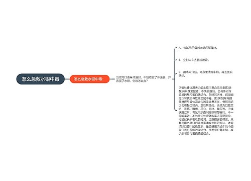 怎么急救水银中毒