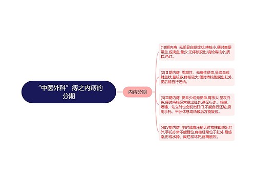 “中医外科”痔之内痔的分期