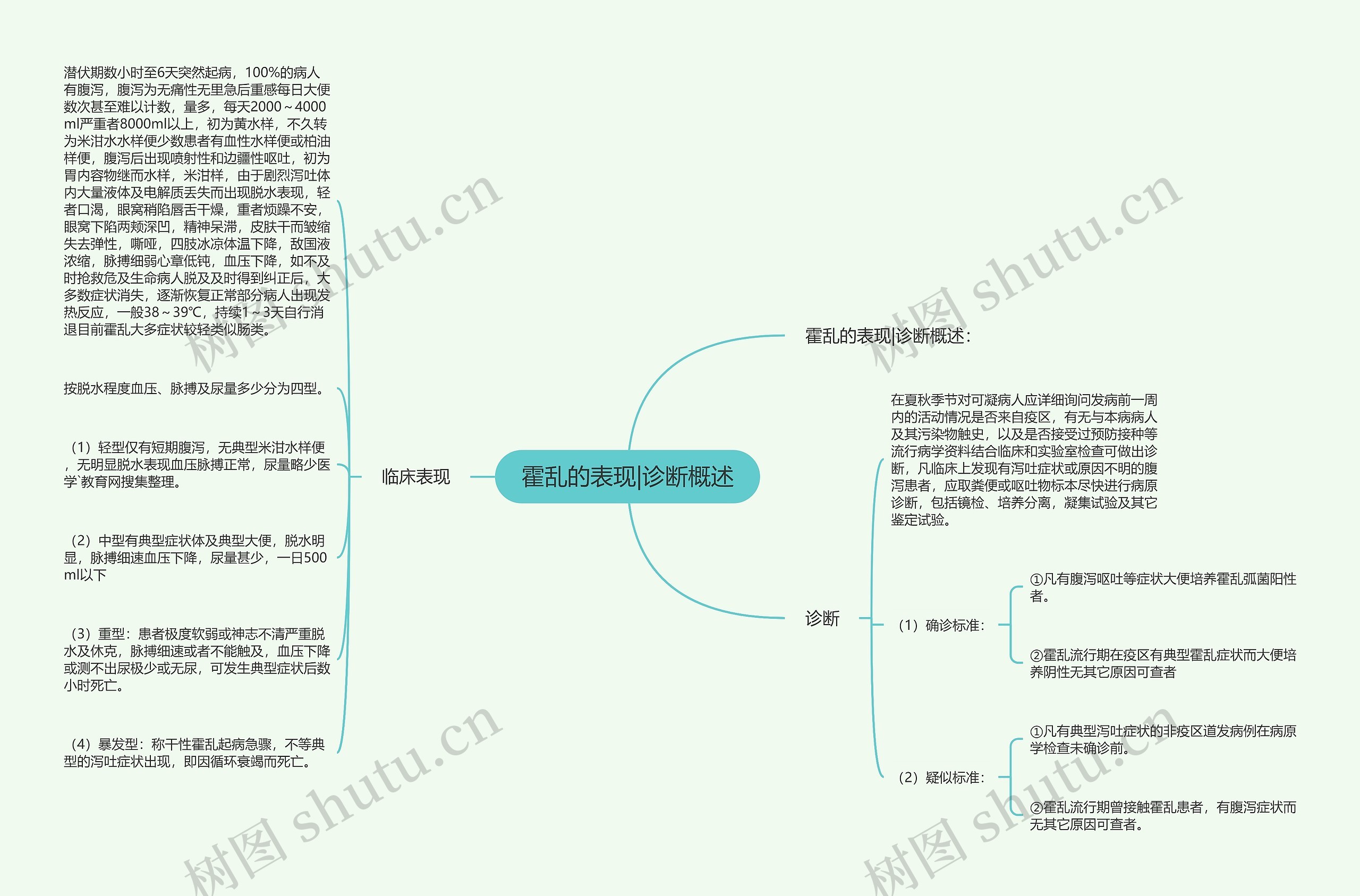 霍乱的表现|诊断概述