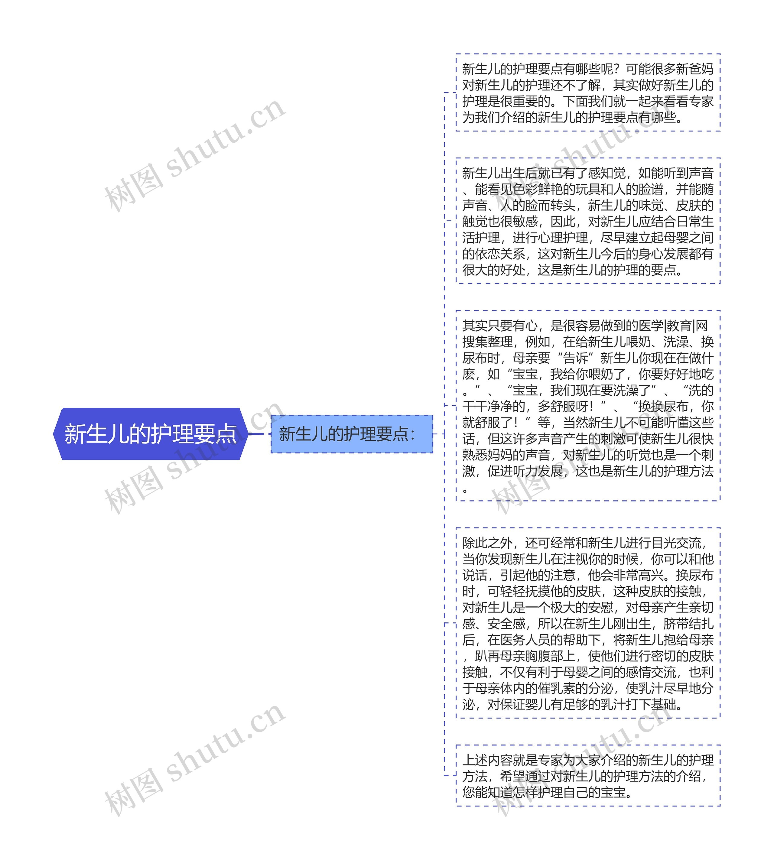 新生儿的护理要点