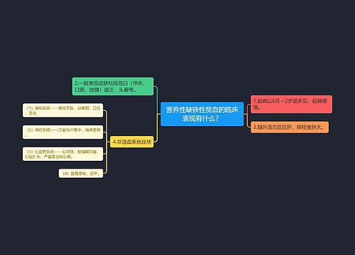 营养性缺铁性贫血的临床表现有什么？