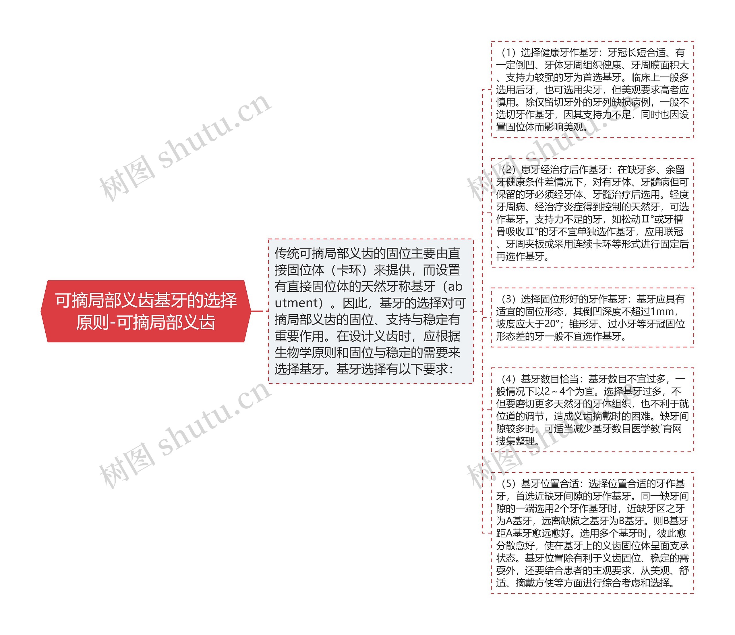 可摘局部义齿基牙的选择原则-可摘局部义齿思维导图