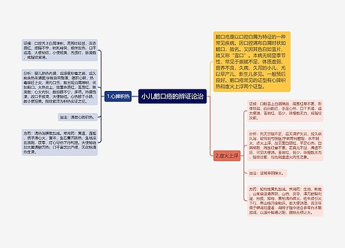 小儿鹅口疮的辨证论治