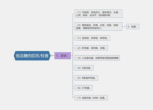 低血糖的症状/检查