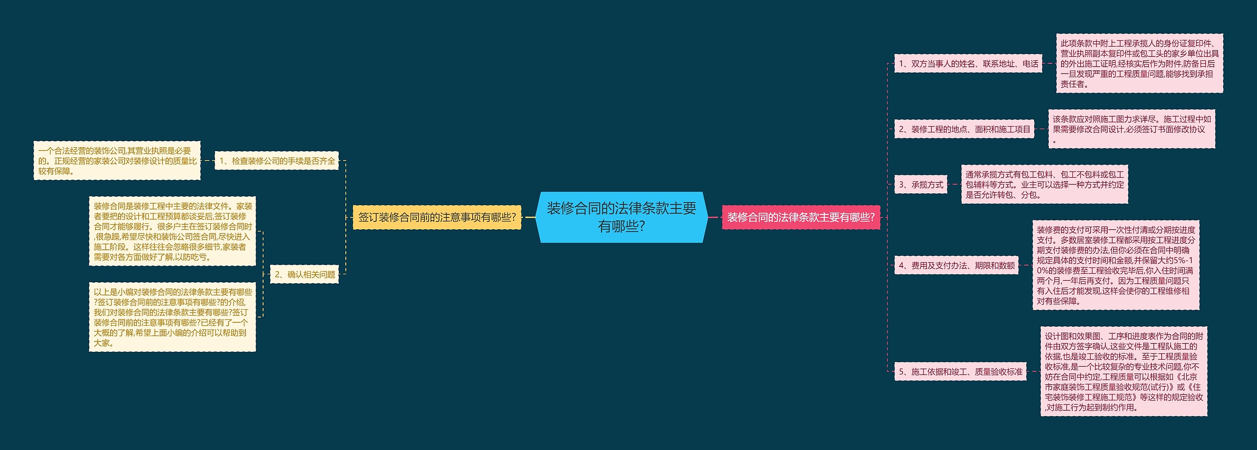 装修合同的法律条款主要有哪些? 装修合同的法律条款主要有哪些?