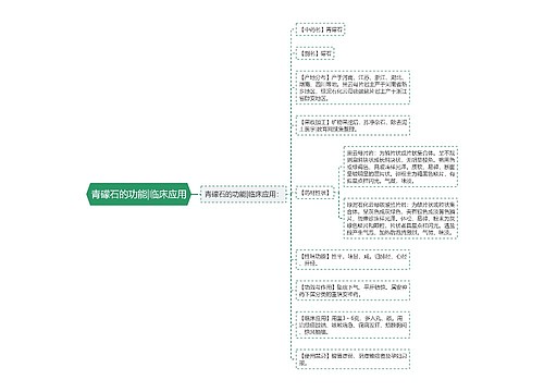 青礞石的功能|临床应用