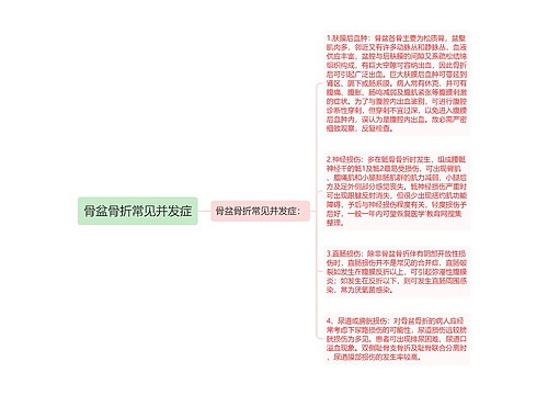 骨盆骨折常见并发症