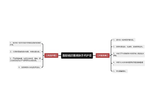 腹腔镜胆囊摘除手术护理