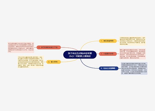 孩子有这五点临床症状要小心！可能患上孤独症