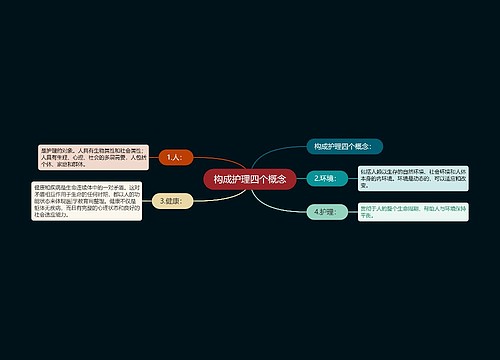 构成护理四个概念