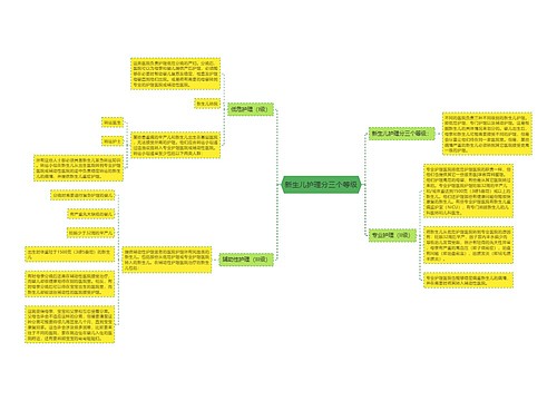 新生儿护理分三个等级