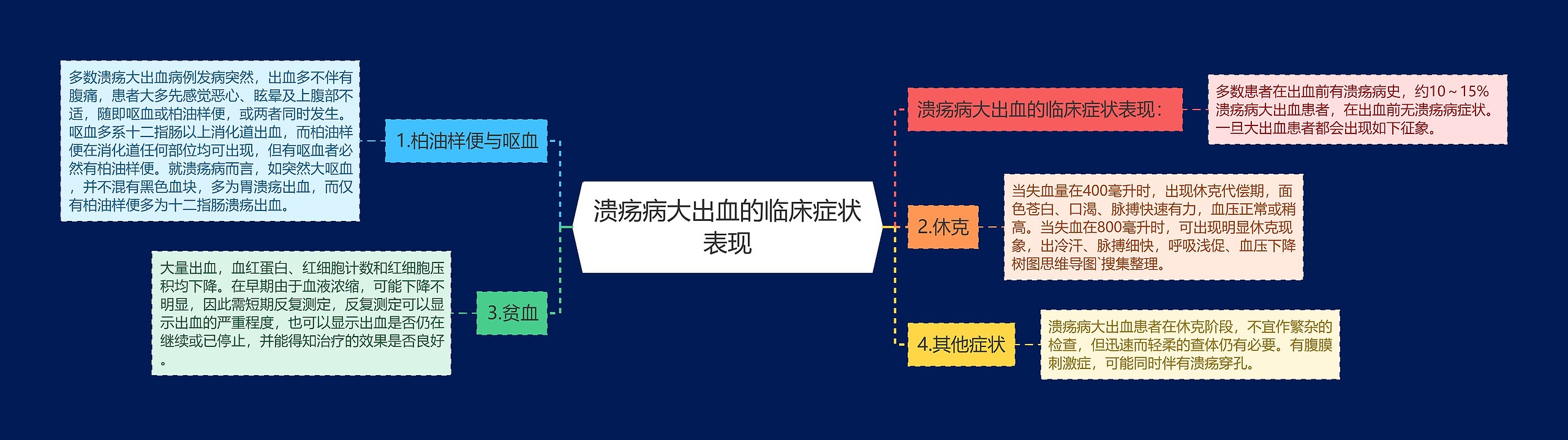 溃疡病大出血的临床症状表现 溃疡病大出血的临床症状表现