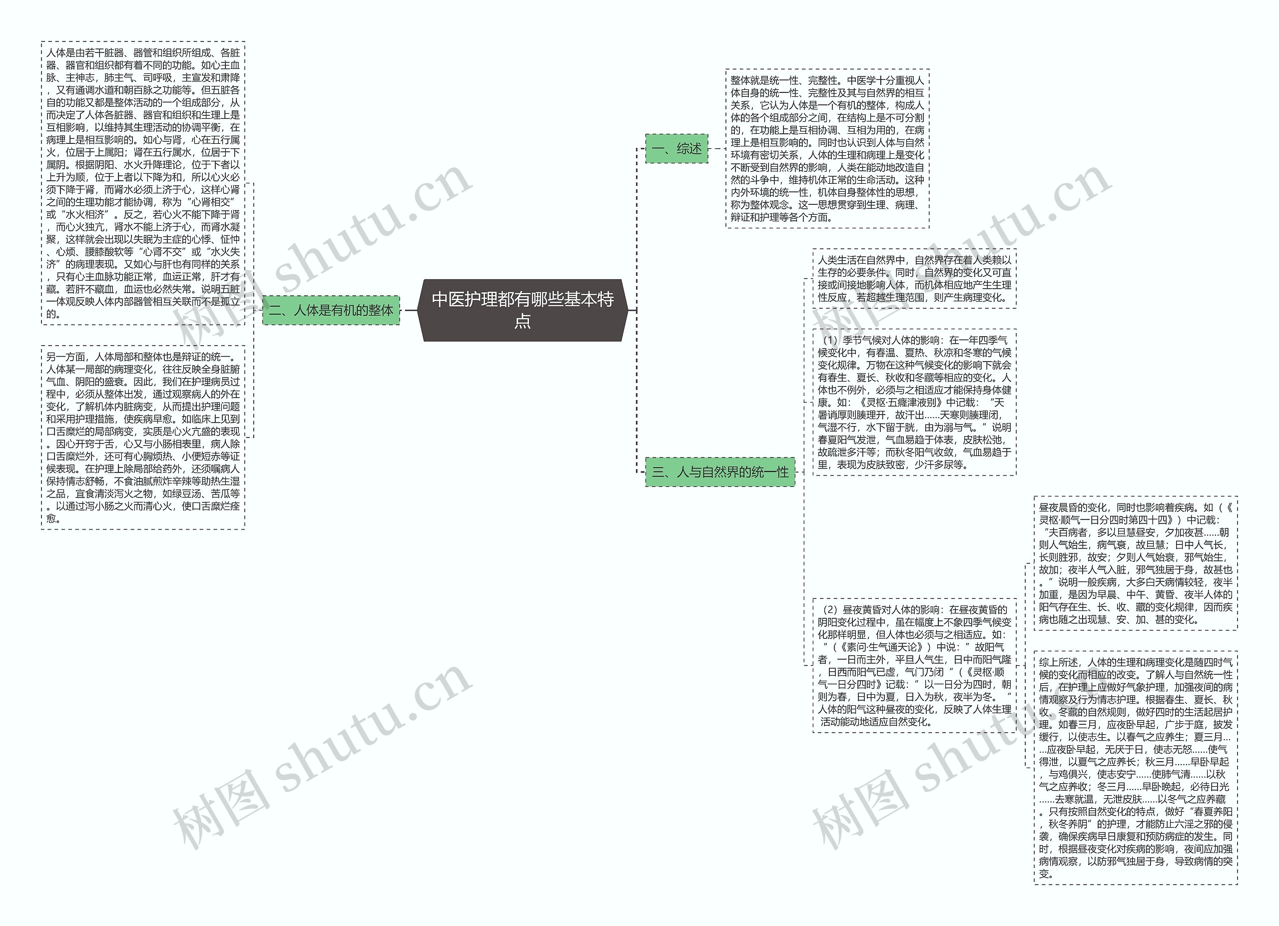 中医护理都有哪些基本特点思维导图