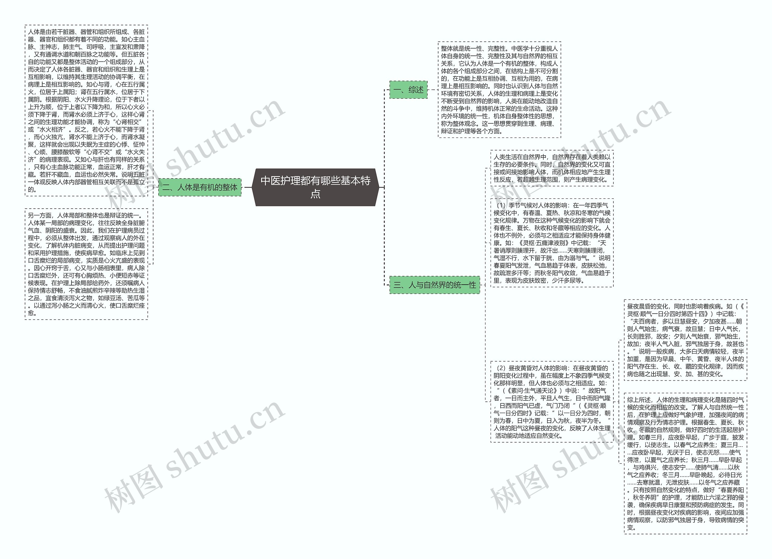 中医护理都有哪些基本特点 中医护理都有哪些基本特点