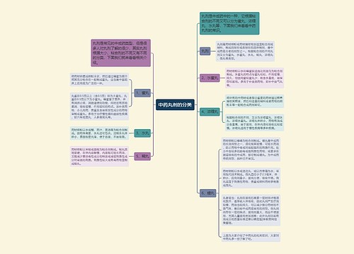 中药丸剂的分类