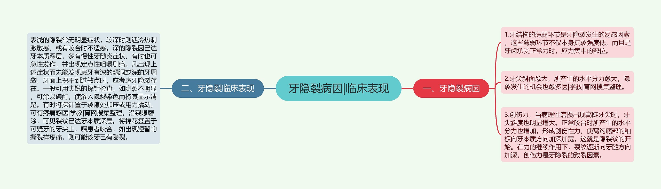 牙隐裂病因|临床表现 牙隐裂病因|临床表现