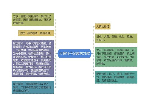 大黄牡丹汤趣味方歌