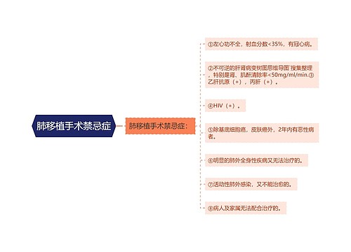 肺移植手术禁忌症