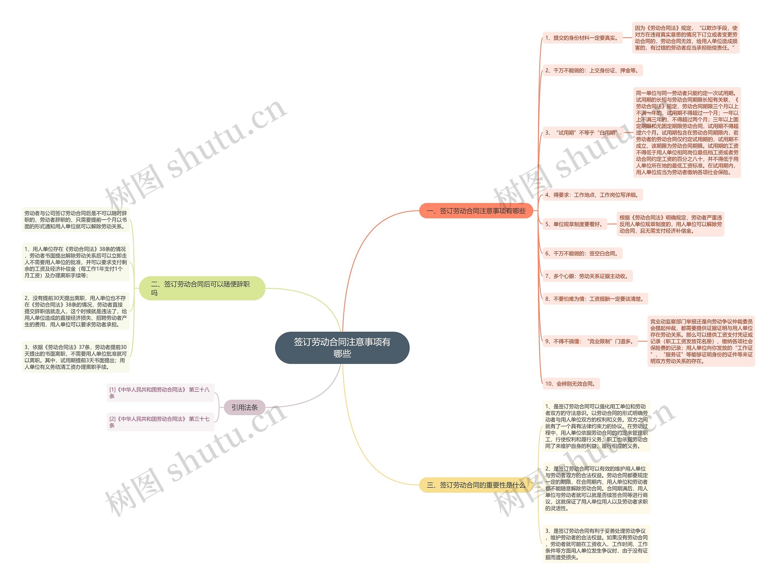 签订劳动合同注意事项有哪些思维导图