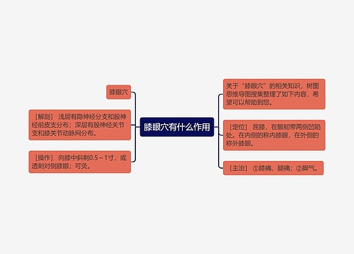 膝眼穴有什么作用