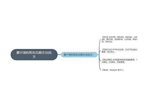 腹宁汤的用法|功能主治|处方