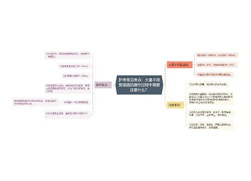 护考常见考点：大量不保留灌肠的操作过程中需要注意什么？