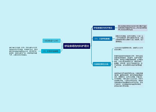 呼吸衰竭的内科护理法