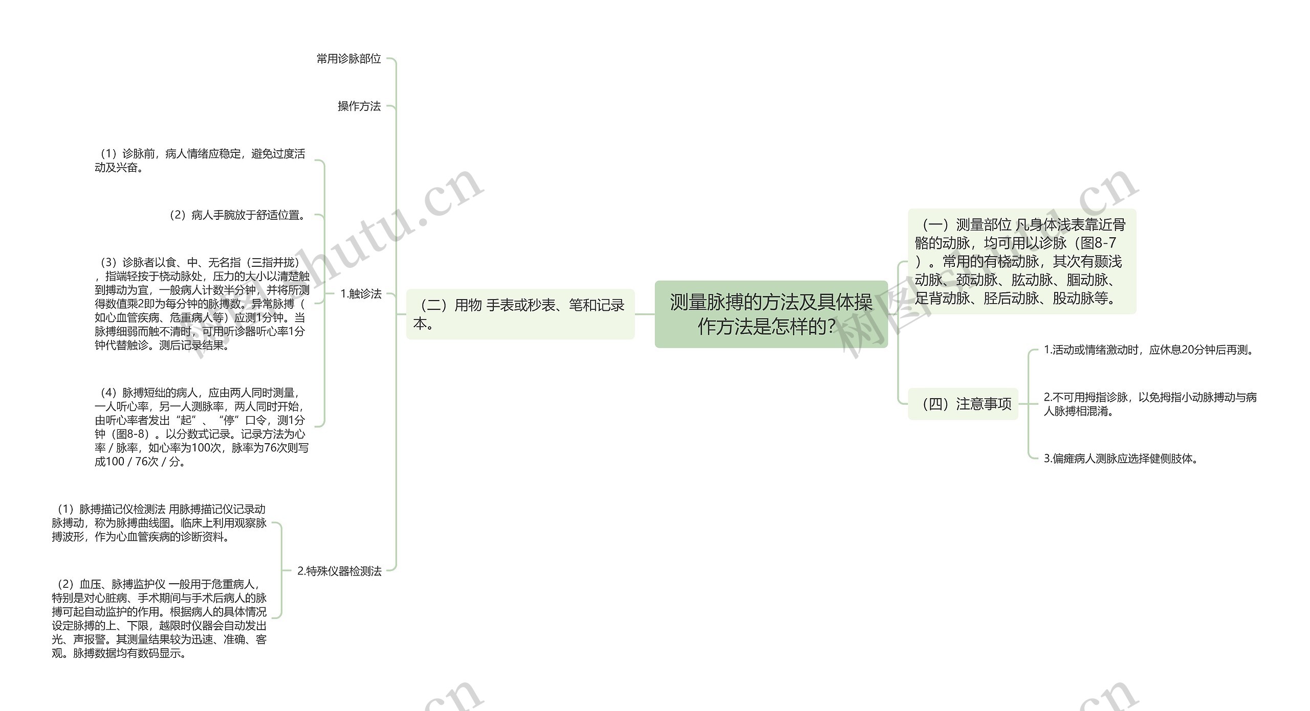 测量脉搏的方法及具体操作方法是怎样的？