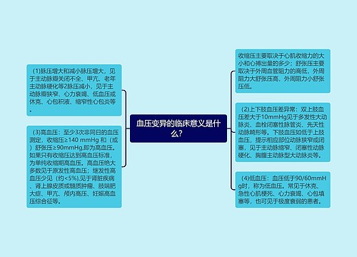 血压变异的临床意义是什么？