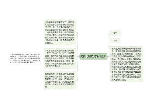 无权代理及其法律后果