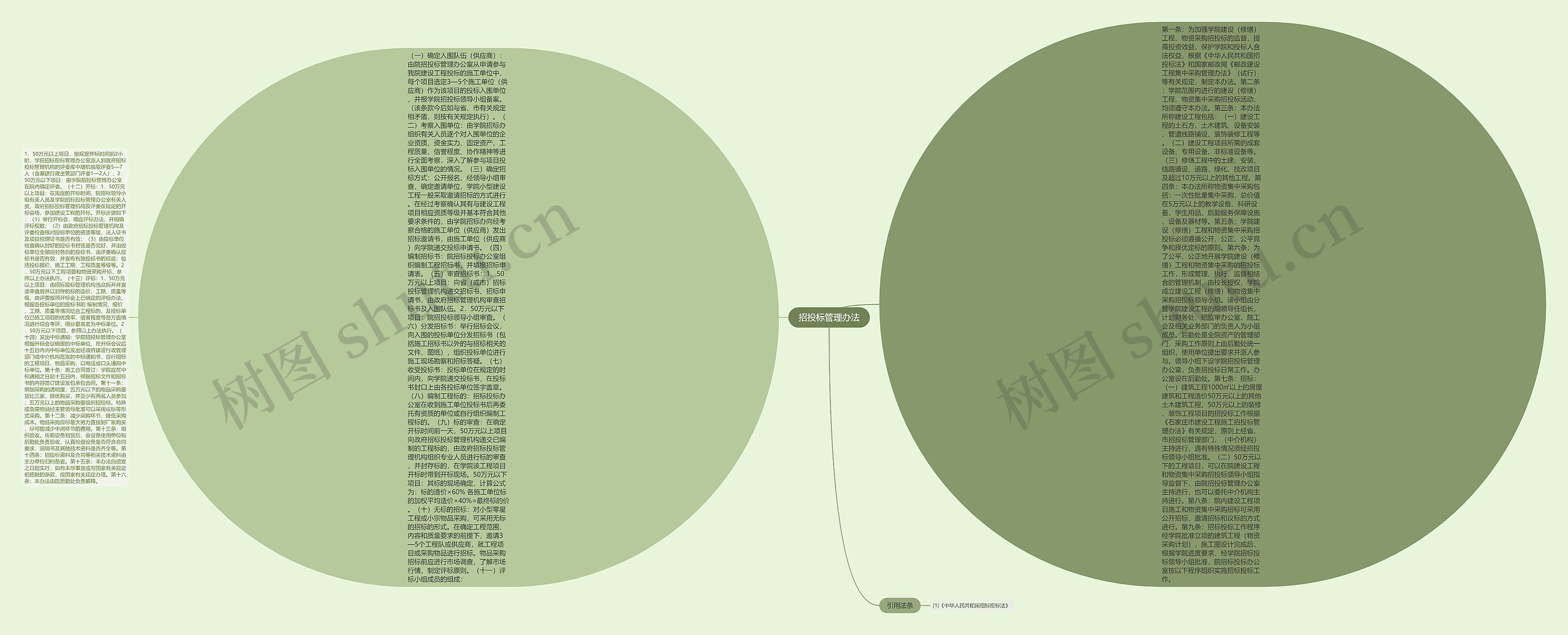 招投标管理办法思维导图