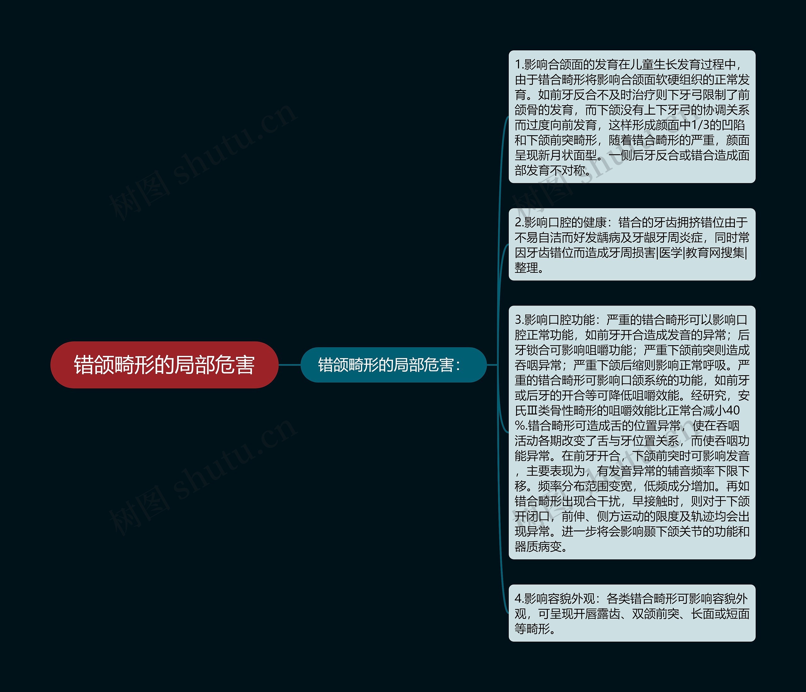 错颌畸形的局部危害思维导图